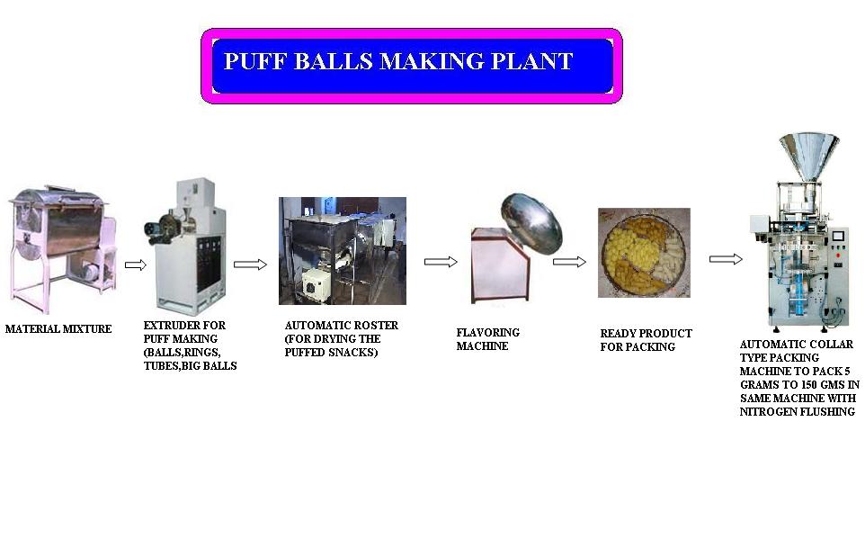 Extruded snacks making plant