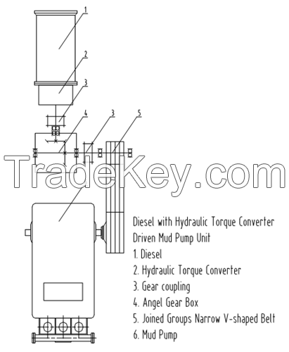 Mud Pump/ High Pressure Pump