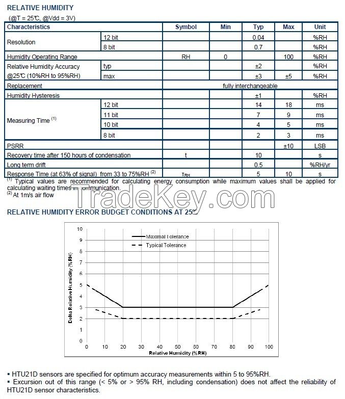 HTU21D Miniature Relative Humidity and Temperature Sensor