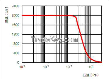 KYKY Turbo Pump FF-250/2000E china