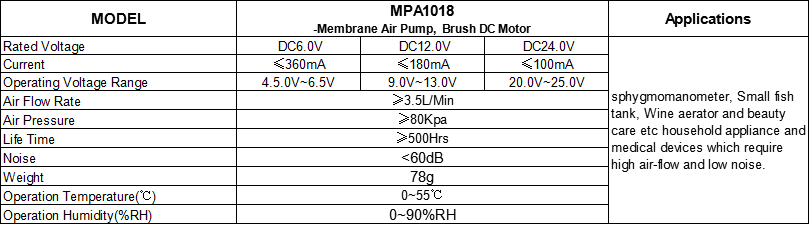 MPA1018 -Membrane Air Pump,  Brush DC Motor											