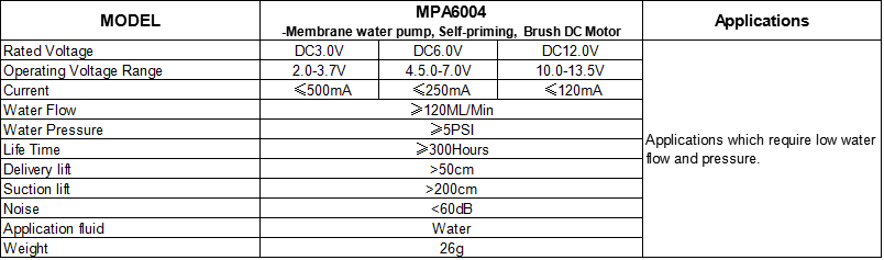 MPA6004 -Membrane water pump, Self-priming,  Brush DC Motor					