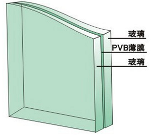  laminated glass