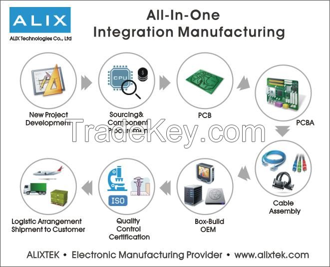 All in one Integration Manufacturing