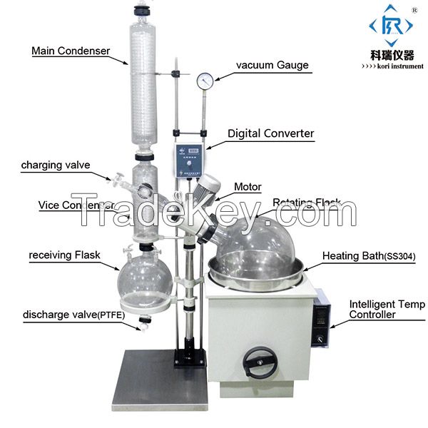 China factory price for 1L, 2L, 5L, 10L, 20L, 50L jacketed glass rotary evaporator with PTFE sealing