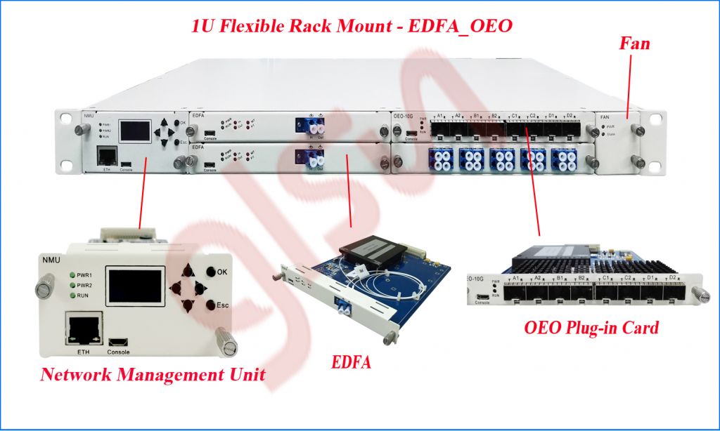 Optical Cable Monitoring System