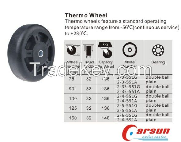 Medium Duty Thermo Caster Wheels Series 2
