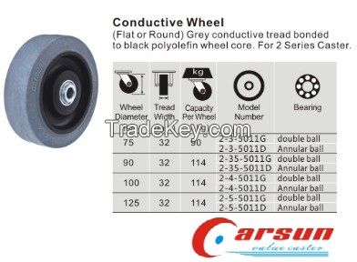 Medium Duty Conductive Caster Wheel Series 2