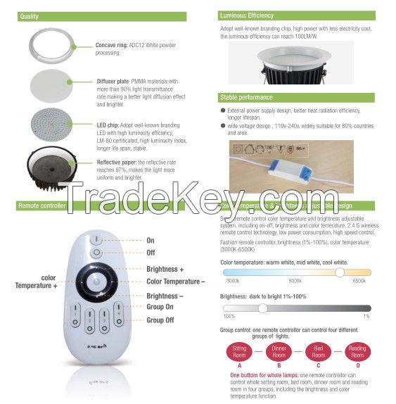 Dimmable LED Downlight