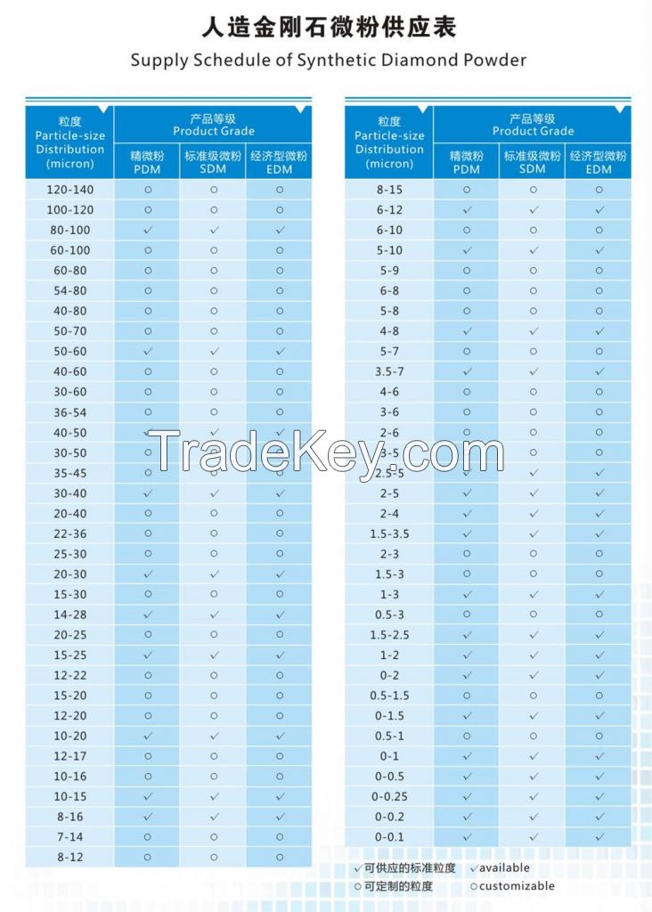 Hot Sell Synthetic Diamond Micro-powder