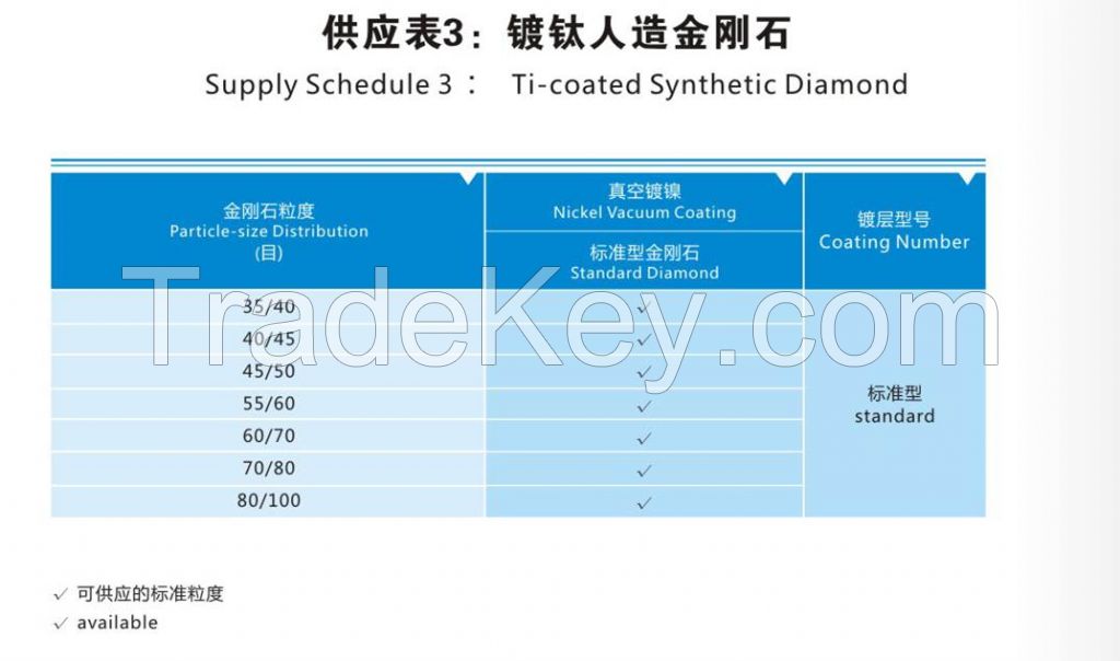 Vacuum Ti-coated Synthetic Diamond Micro-powder/ Grinding Grits