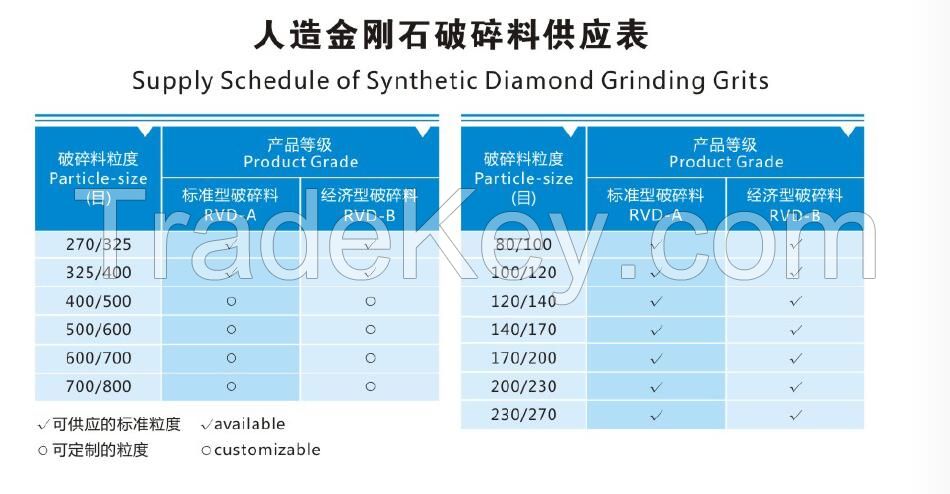 China Manufacturer Synthetic Diamond Grinding Grits RVD