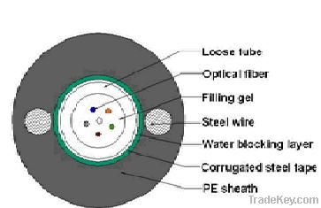 2-12 cores central tube type cables (steel tape armored)