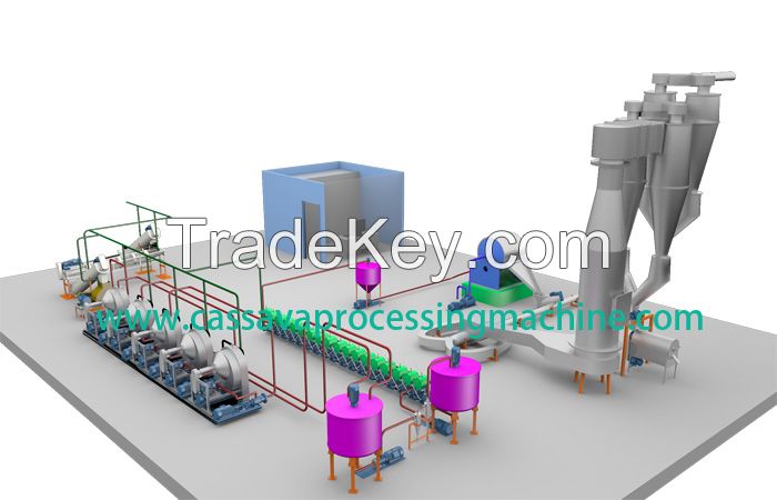 Cassava starch processing machinery