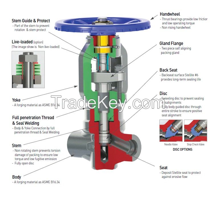 Forged Steel Bellows Seal Globe Valve