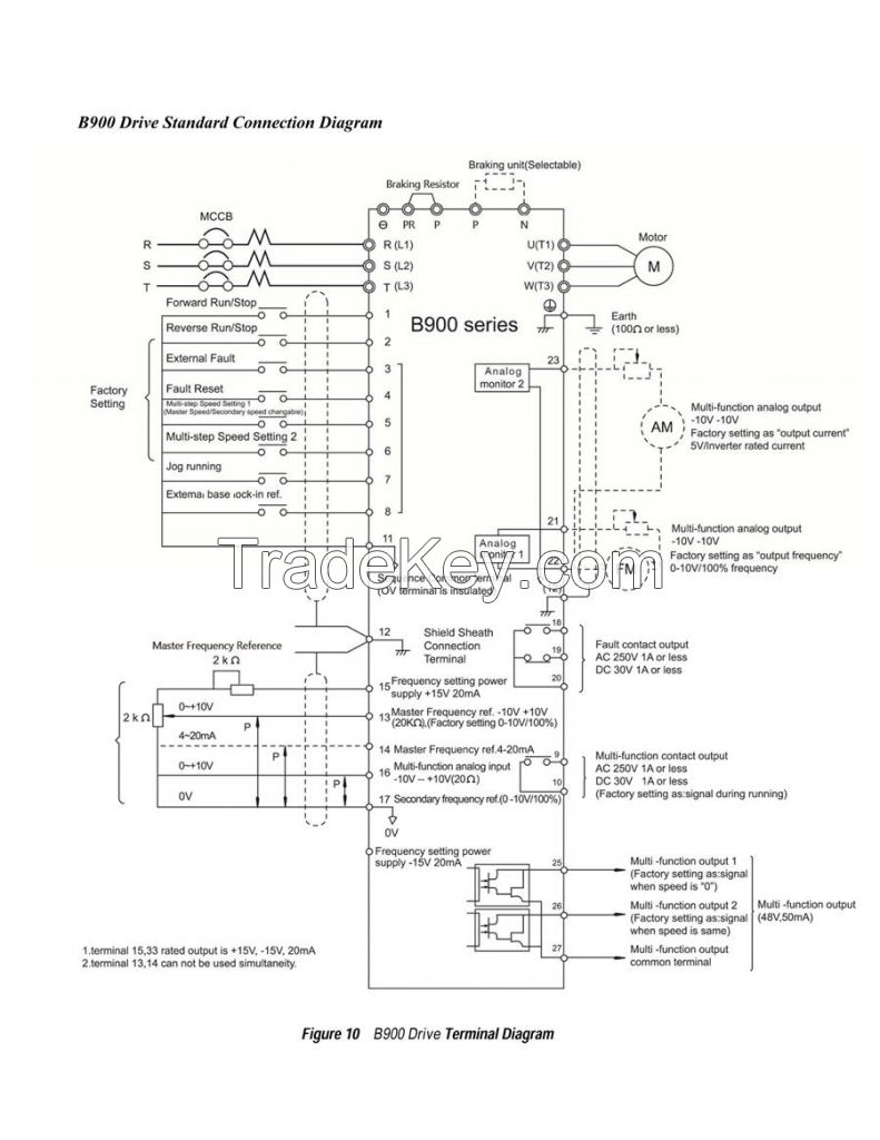 CE, Saso Ceritificate 1.5kw-1000kw B900 Series Current Vector Frequenc