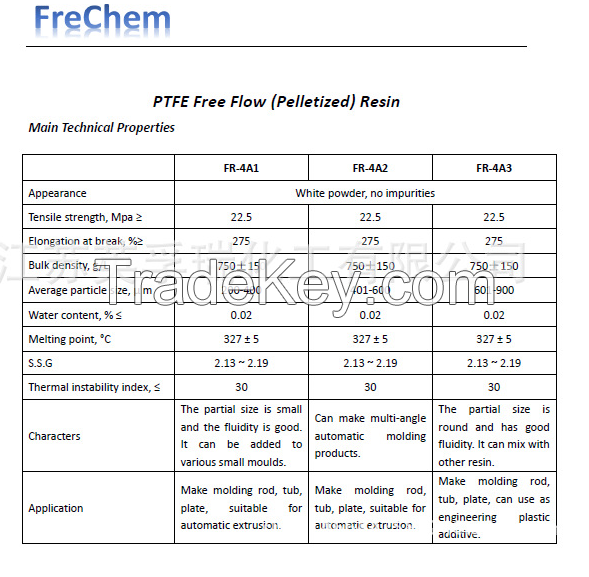 FKM/FFKM   precompound/  PVDF PTFE