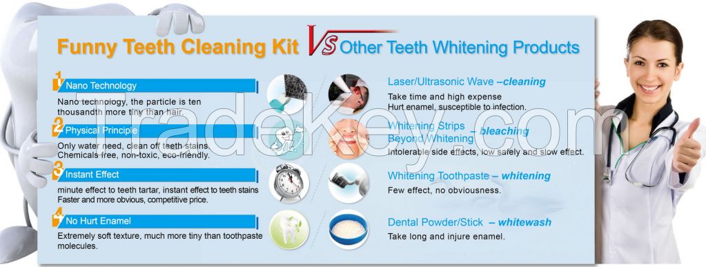 Investment Opportunity Cosmetics Patent Products Teeth Whitening Nanotechnology