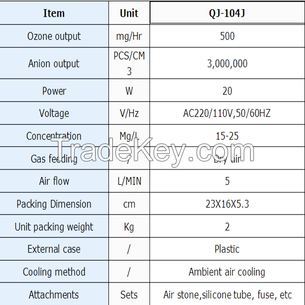 0.5g portable home zone generator