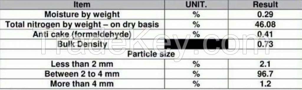 UREA AND SULFUR FROM UAE 