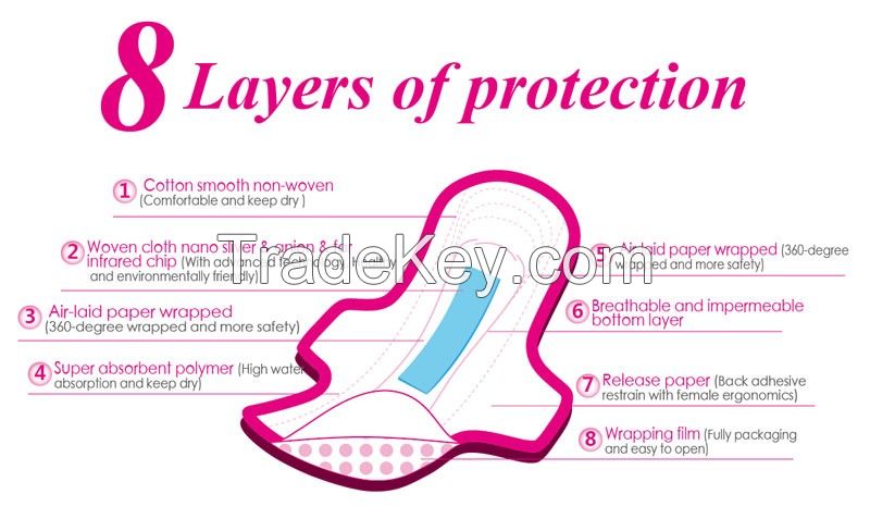 Super Absorbent Adult Menstrual Pad Sanitary Napkin