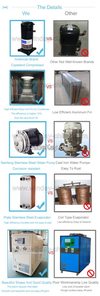Water Chiller Parts Water Chiller Equipment Water Chiller For Sale