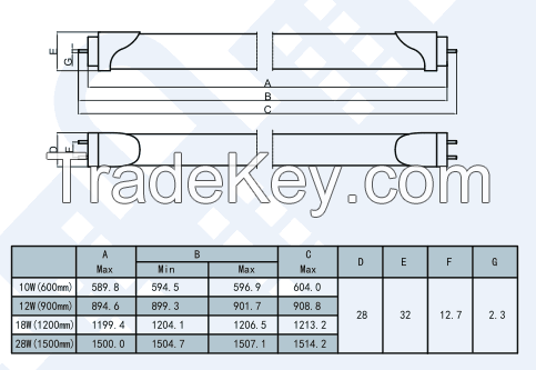 BAIYILED LED Retrofit T8 Tube