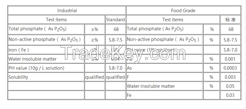 Industrial Grade Sodium Hexametaphosphate Manufacturer