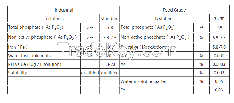 PH adjusting agent sodium hexametaphosphate