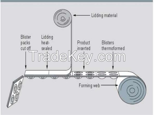 High barrier cold forming ALU ALU laminated blister foil packaging OPA25/AL50/PVC60