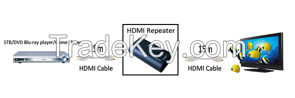HDMI  Repeater up to 40M 3d