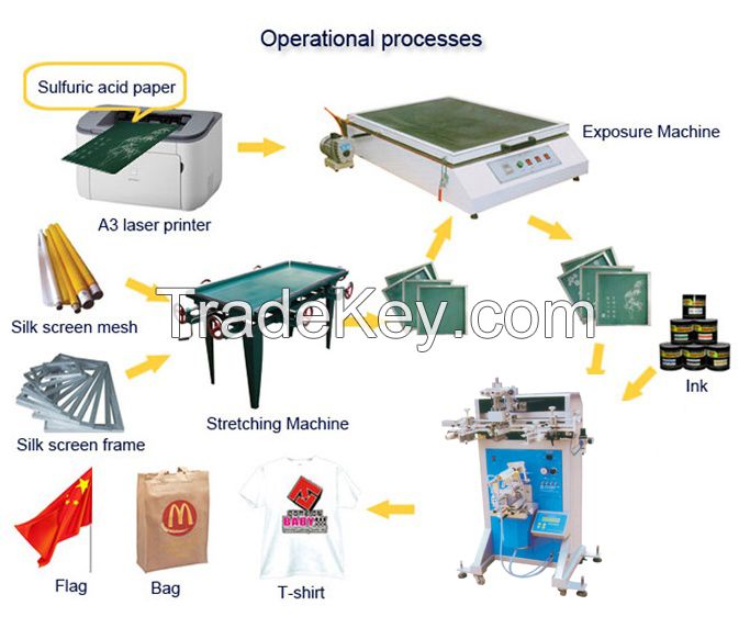 Automatic Multi Colors Screen Printing Machine for Plastic/Glass Cosmetic Product