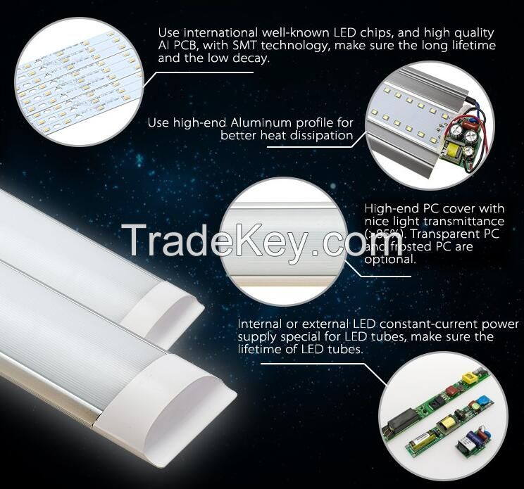 led tri proof light office