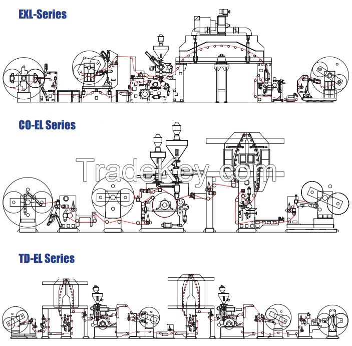 Extrusion Laminating Machine / T-Die Extrusion Machine / PE Coating Machine / Extrusion Lamination Machine / Packaging Machine / Plastic Film Lamination Machine / PE Extrusion Machine