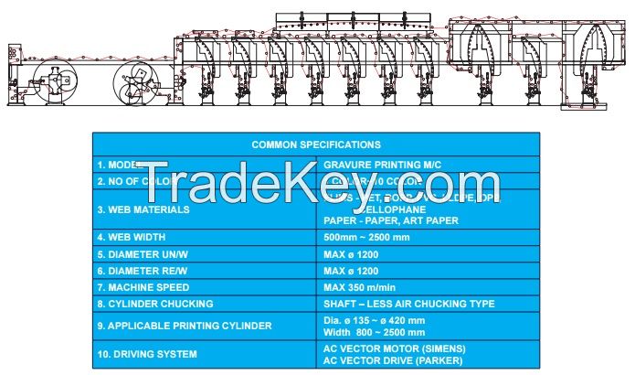 Gravure Printing Machine / Rotogravure Printing Machine / Plastic Film Prinnting Machine / Packaging Machine