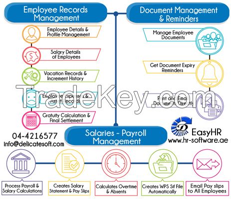HR Payroll Software with Gratuity Calculation
