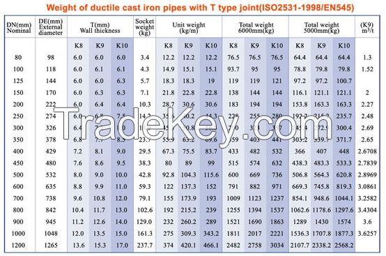  A106/A53 GR.B,Q345B,API X42,X52,X56,X60  SEAMLESS PIPES