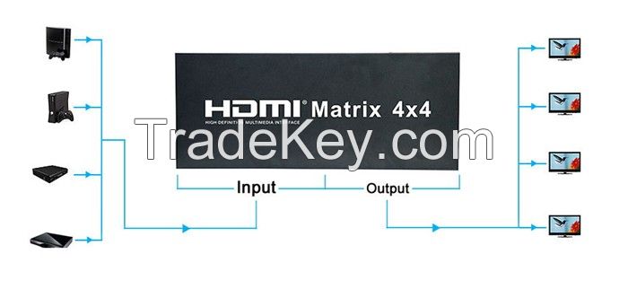 HDMI Matrix Switchers
