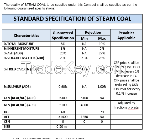 Steam Coal