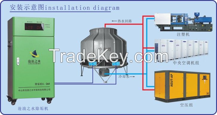 Industrial Water Descaler for Conditioning System Water Processor Manu