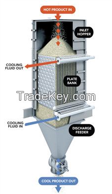 Popular Laser Welding Energy Conservation and Environmental Protection Powder Flow Heat Exchanger