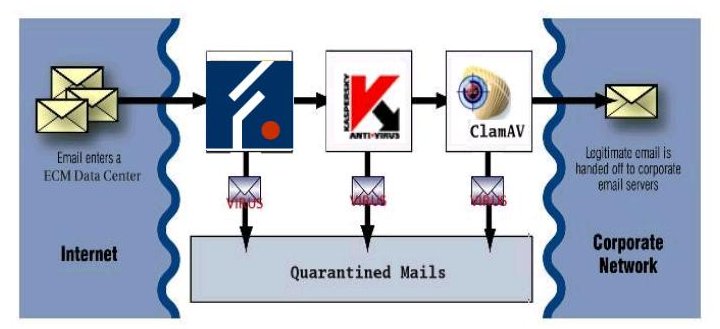 Emergic Cleanmail Software (Antispam - Antivirus)