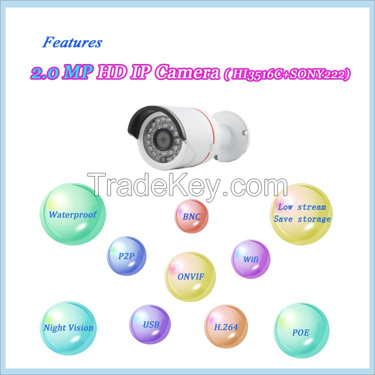 Wireless WIFI HD 1080P IP Camera Outdoor Security P2P Onvif 30 IR Night Sony IMX