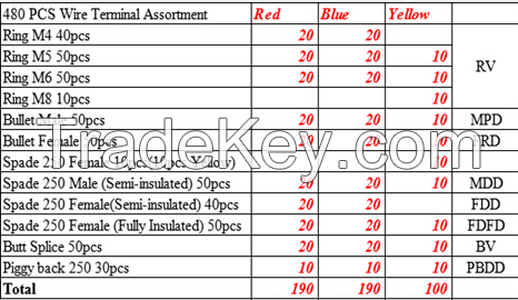 OEM 480 pcs Insulated terminal kit assortment 