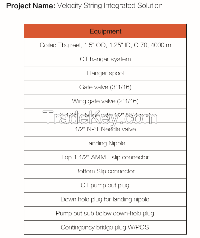 Velocity String