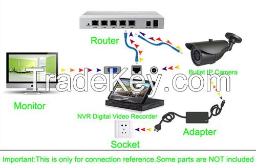 Home Smart Security System-NVR Kit - JMC-N2601-0401Kit