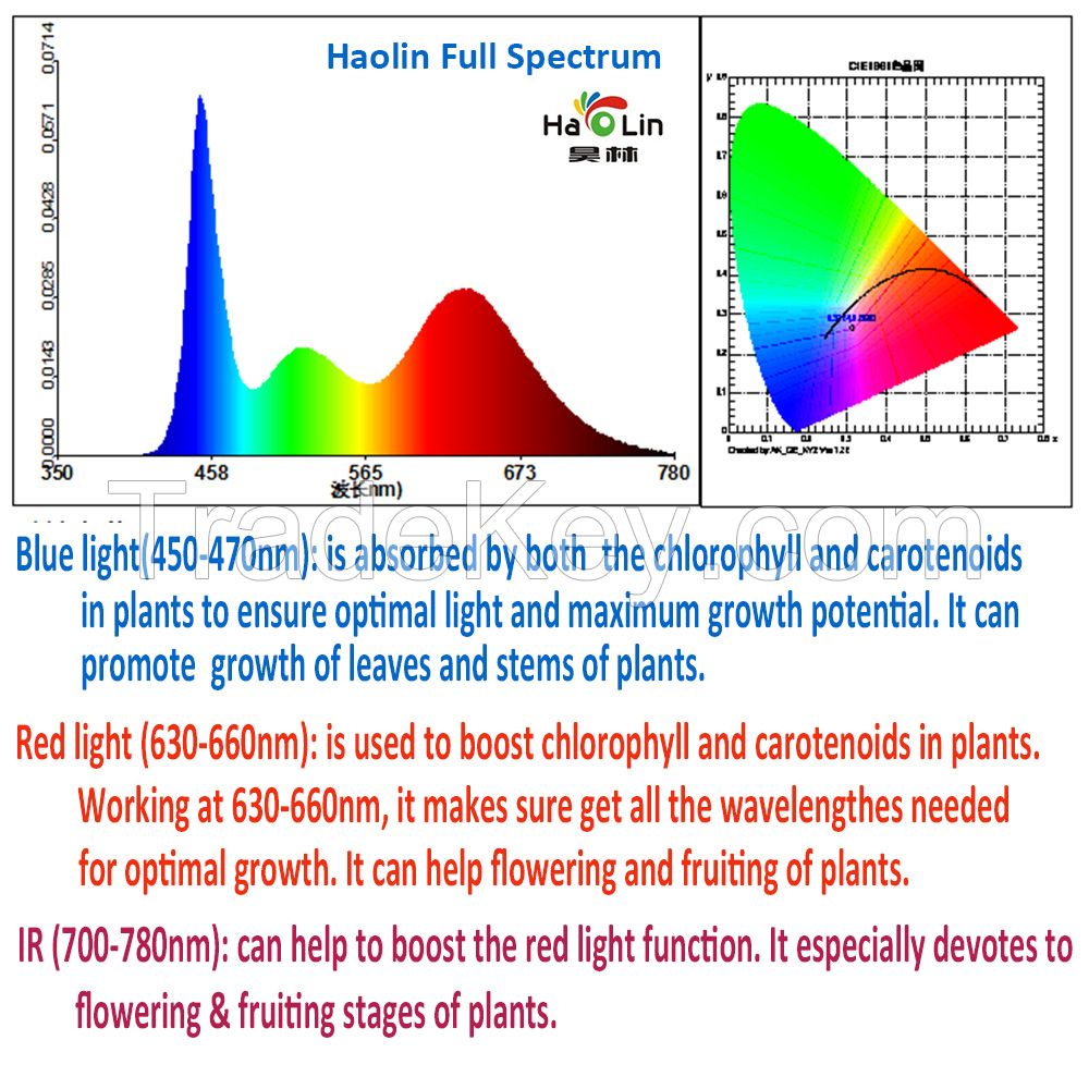 integrated T8/T5 Led Indoor Grow LIght Full Spectrum or RB Ratio