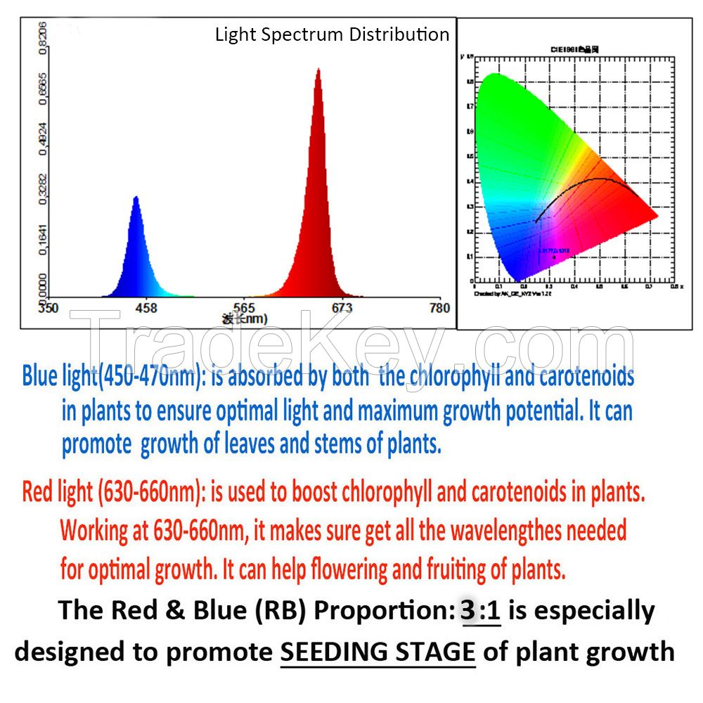 integrated T8/T5 Led Indoor Grow LIght Full Spectrum or RB Ratio