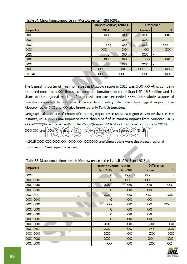 Updated market report: Russian market of imported fresh tomatoes in 2014, 2015 and in the 1st half of 2016