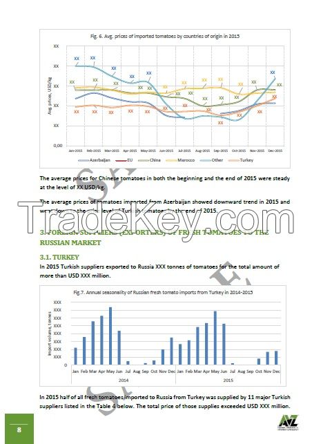 Market Report - Russian market of imported fresh tomatoes in 2014-2015